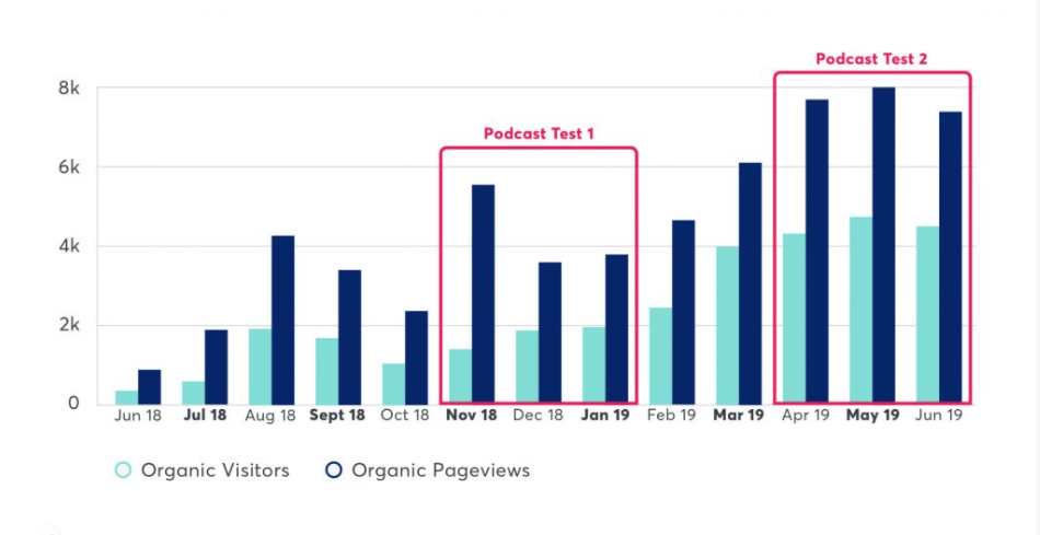 best case study podcast