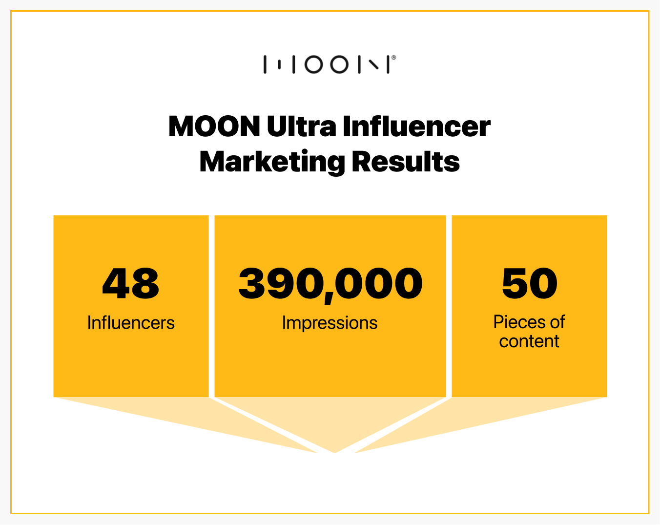 kobe influencer marketing case study